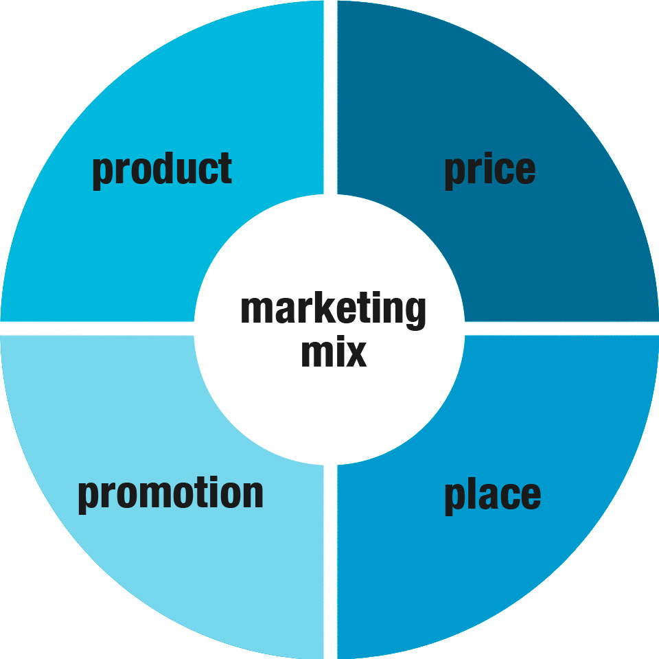 Marketing Mix